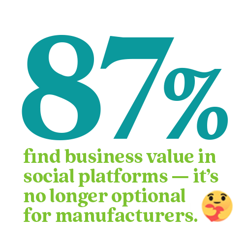 87% of Foodservice operators find value in social media